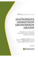 Διαγράμματα διοικητικού δικονομικού δικαίου