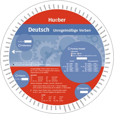 WHEELS DEUTSCH - UNREGELMASSIGE VERBEN