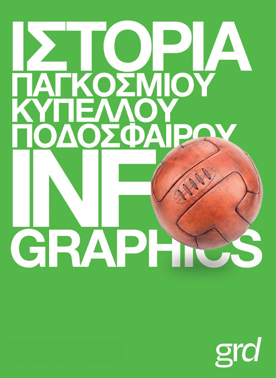 Ιστορία Παγκοσμίου Κυπέλλου ποδοσφαίρου με infographics