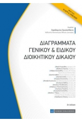 Διαγράμματα γενικού και ειδικού διοικητικού δικαίου